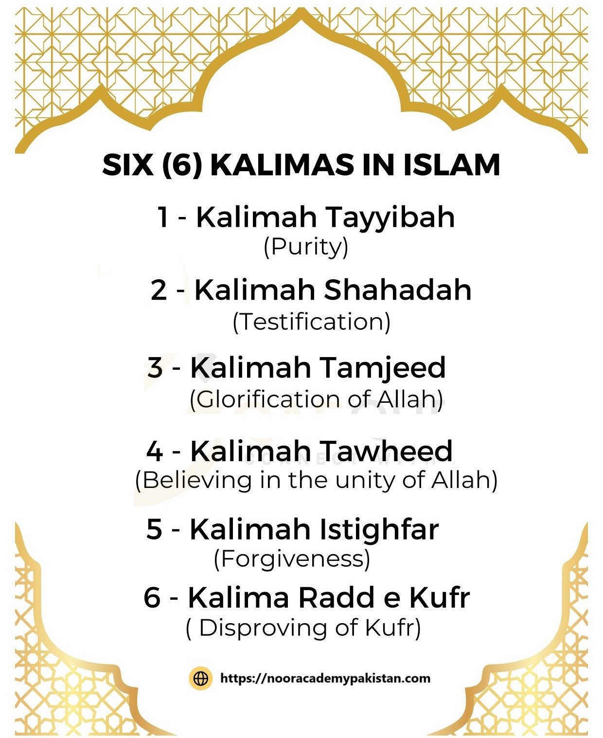 Six Kalimas (Urdu Translation)